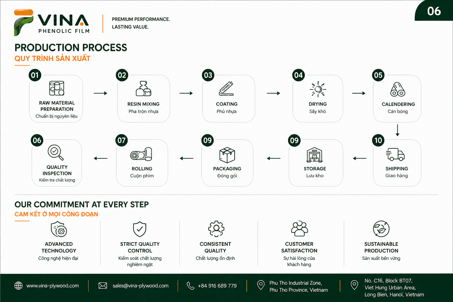 VINA Phenolic Film production process